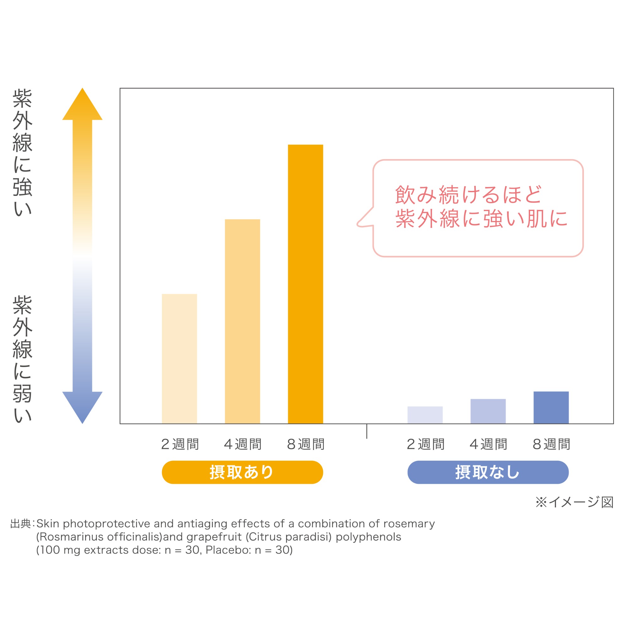 健康診断