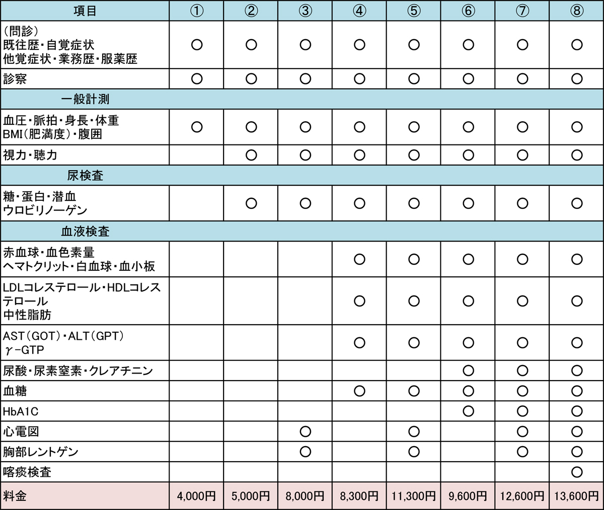 健康診断
